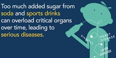 Stevia VS Sugars
